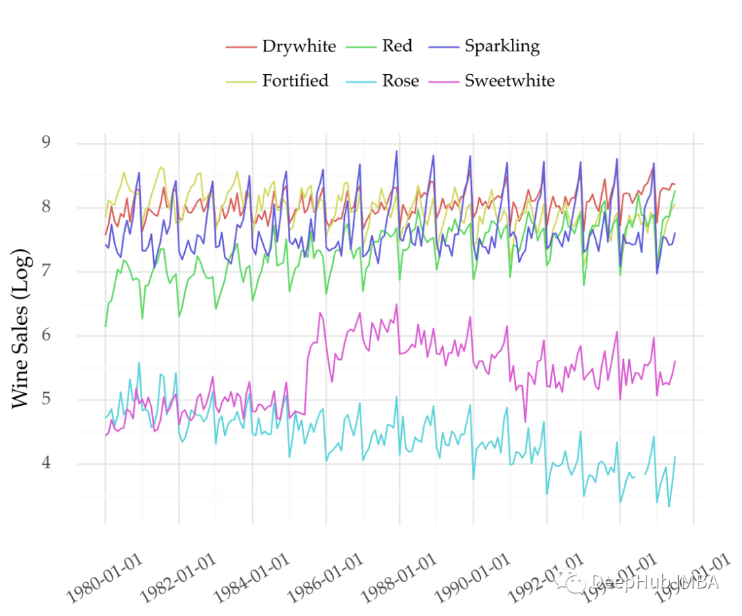 自回归滞后模型进行多变量时间序列预测_多变量自回归模型-CSDN博客