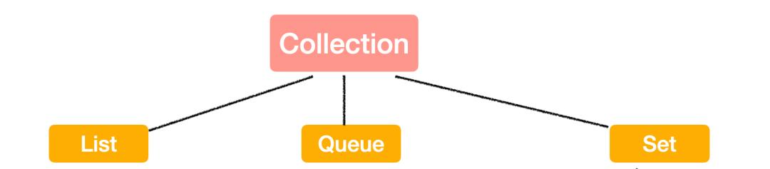 还不懂Java集合框架？看这一篇就够了