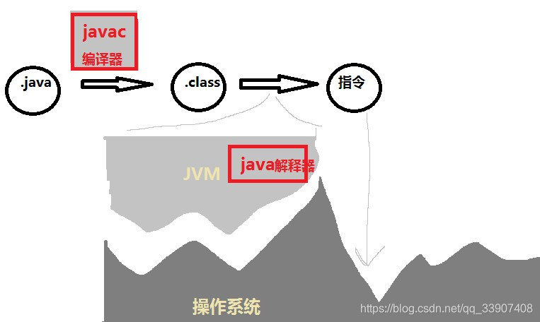 jvm