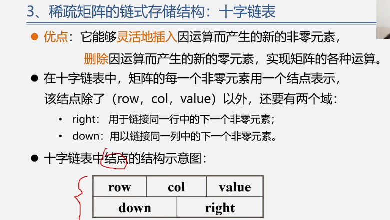 矩阵存储优化:压缩与稀疏策略,-CSDN博客
