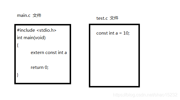 C++(六)之const在C/C++中链接作用域_const int链接-CSDN博客