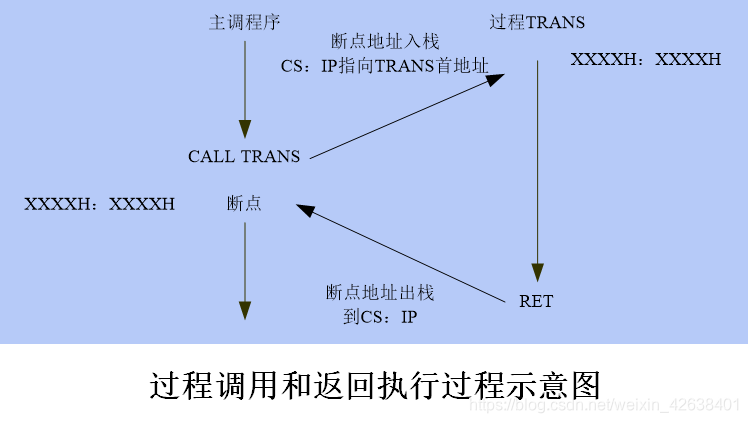 微机原理--控制转移指令