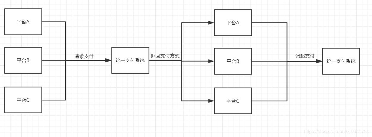 支付流程