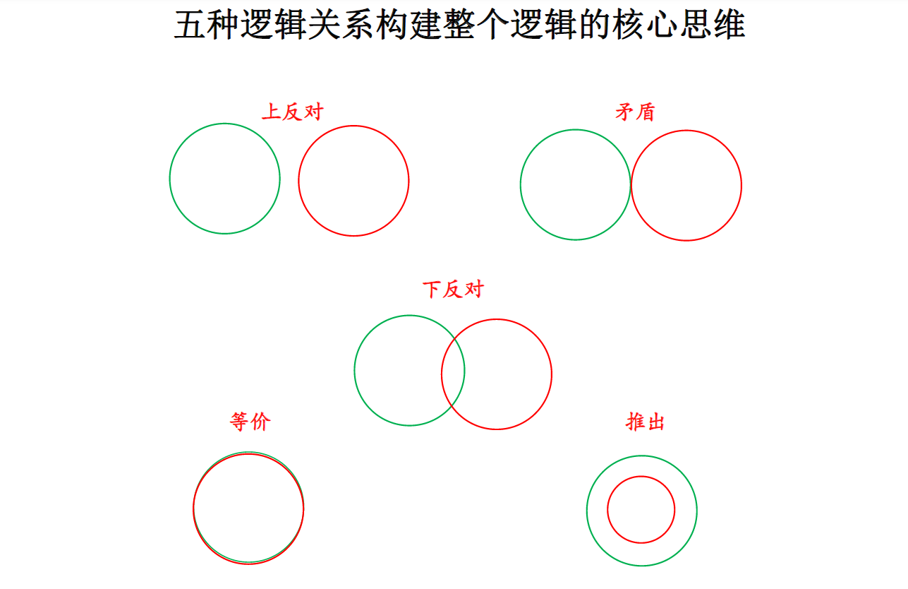 直言命题与模态逻辑：考点解析与秒杀技巧-CSDN博客