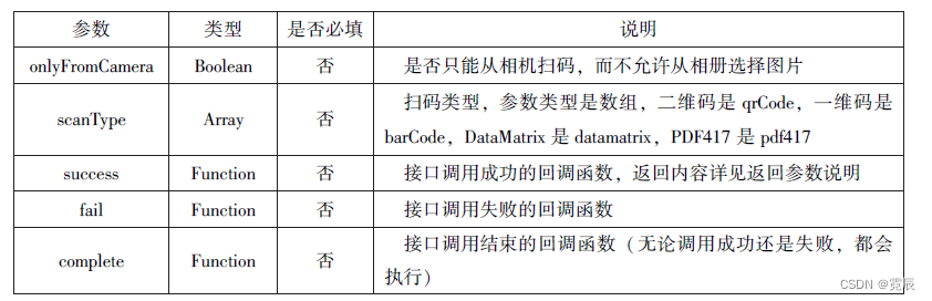 微信小程序开发与运营总结