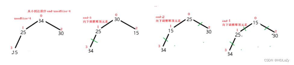 从小到大升序，大根堆实例图
