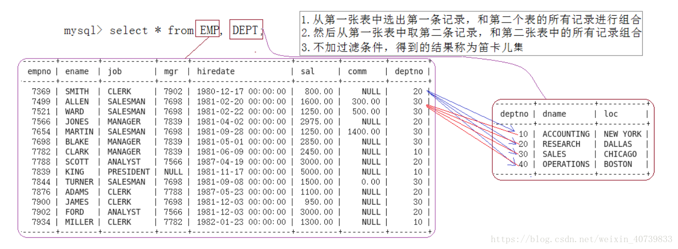 多表查询原理