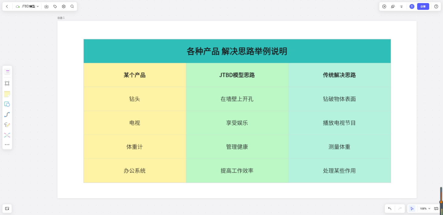 什么是JTBD模型