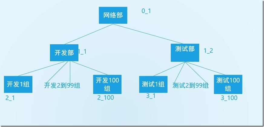 插入数据示意图完整版