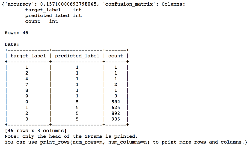 4. model1 test evaluate