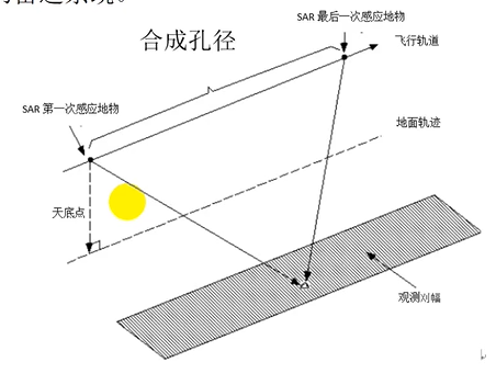 image-20220721143131641