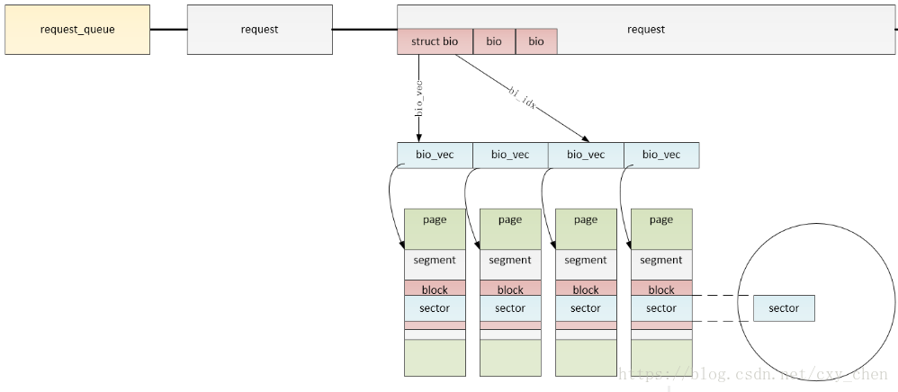 这里写图片描述