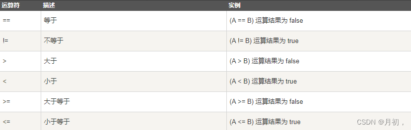 大数据技术之Scala语言，只需一篇文章即可，教你学会什么是Scala，教你如何使用Scala