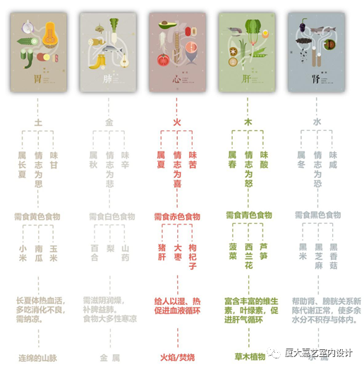 室内主题元素分析图_2020届室内设计专业优秀毕业设计作品展（五）-CSDN博客