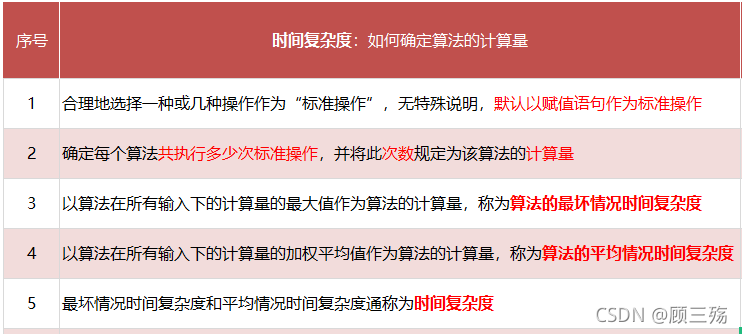 【数据结构导论】第 1 章：概论