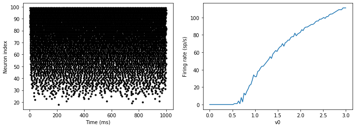 ../../_images/1-intro-to-brian-neurons_image_55_0.png