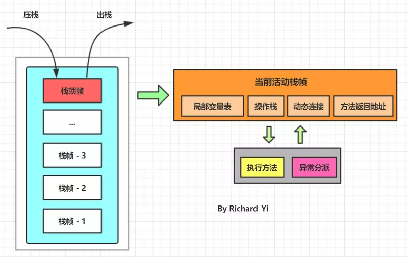 精美图文带你掌握JVM 内存布局