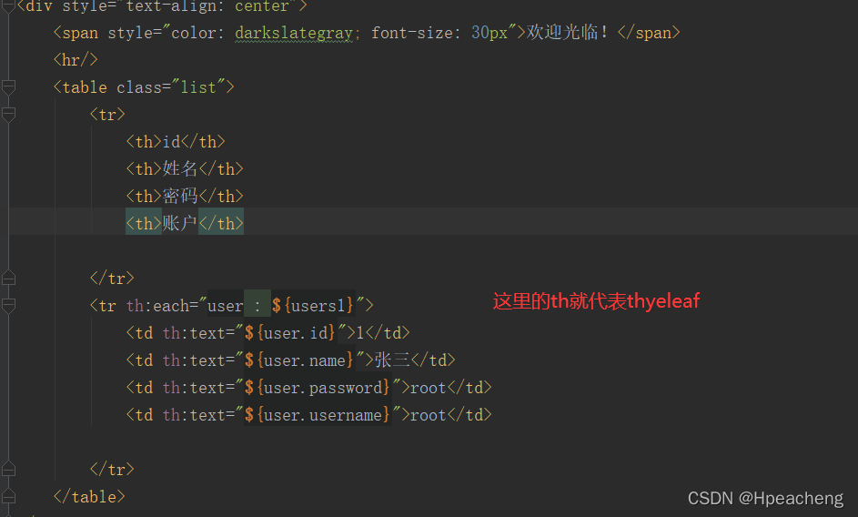 SpringBoot整合web页面-html_springboot web html-CSDN博客