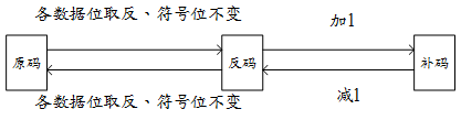 针对在这里插入图片描述