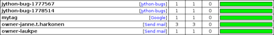 SRC / ExecutingTestCases / tagstatlink.png