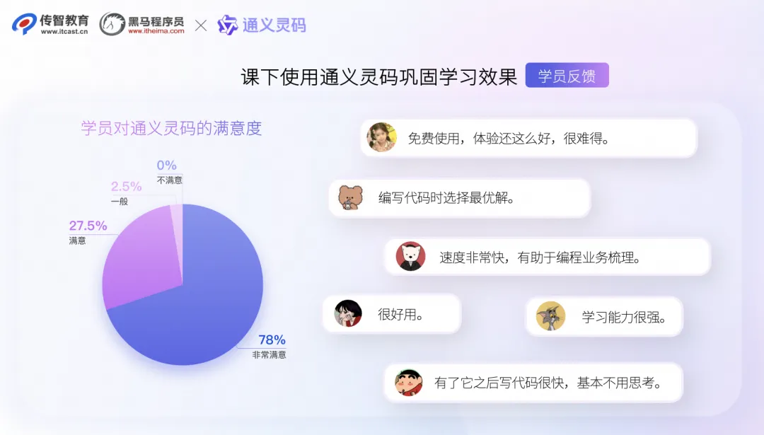 传智教育引通义灵码进课堂,为技术人才教育学习提效_人工智能_07