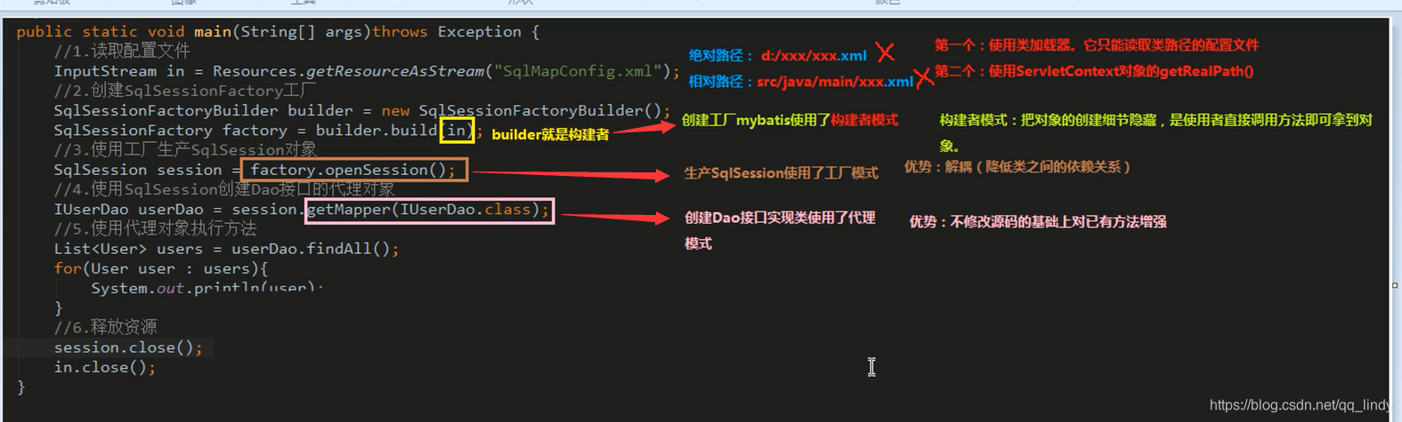 入门案例分析