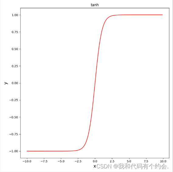 Matplotlib示例:sigmoid与tanh函数绘制及坐标轴定制-CSDN博客