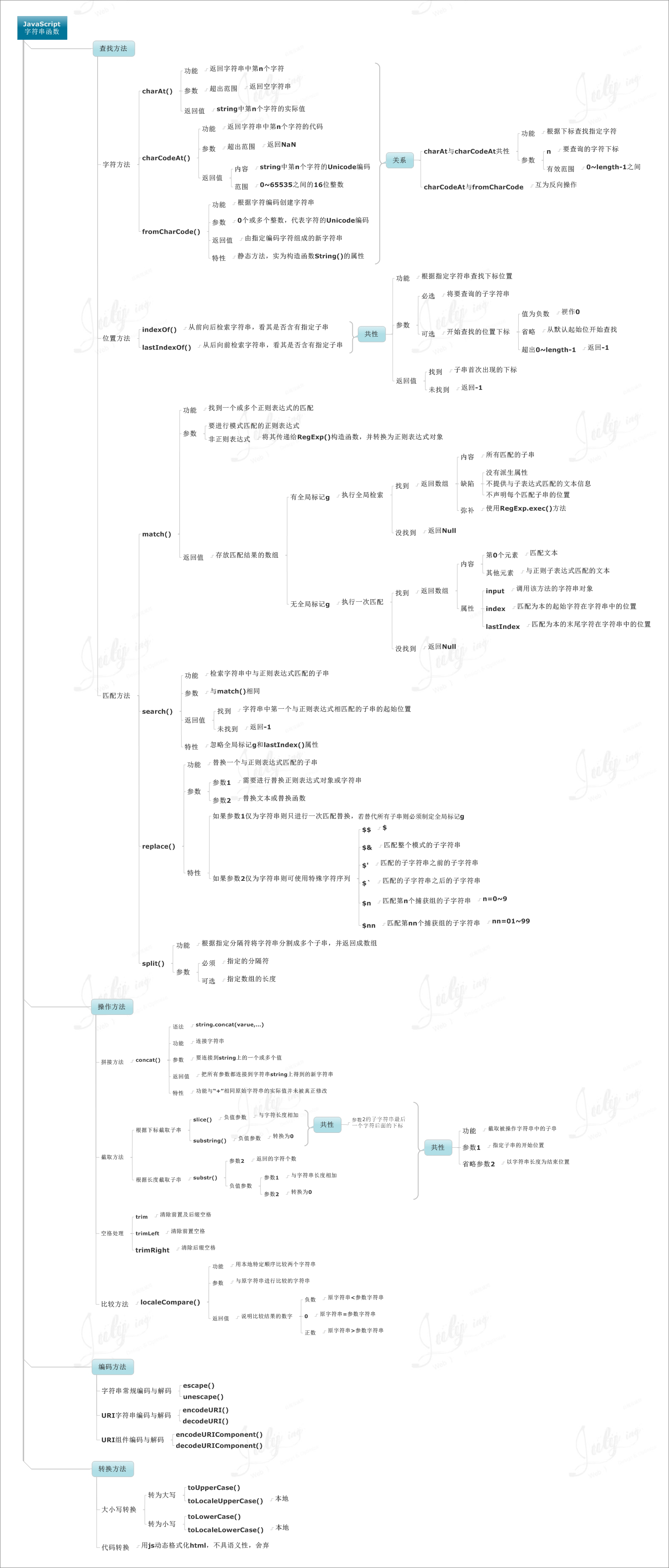 java学习指南