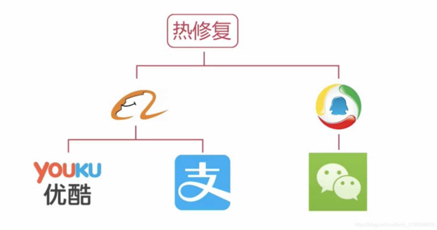 [外链图片转存失败,源站可能有防盗链机制,建议将图片保存下来直接上传(img-Cdauz5HS-1576879191354)(安卓应用市场常用热修复腾讯的Tinker，阿里的Andfix（总结，对比，接入）.resources/NSFileHandle_1.png)]