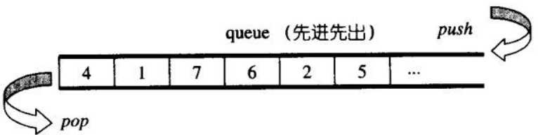 C++双端队列deque详解：数据结构与应用-CSDN博客