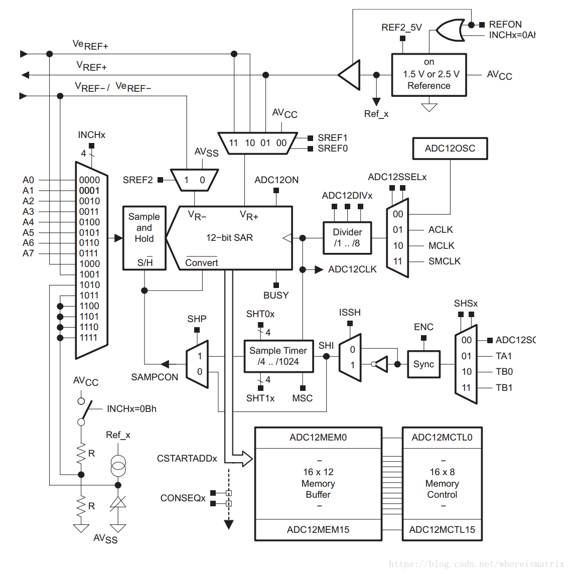 ADC12 框图