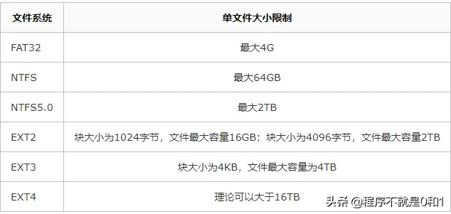 还在为mysql性能优化烦恼？这些总结可以给你扩展思路