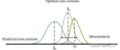 毕业设计-基于深度学习的人群多目标识别跟踪系统 YOLO python 卷积神经网络 人工智能