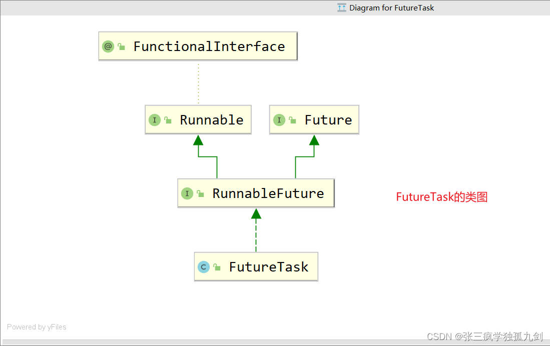 [外链图片转存失败,源站可能有防盗链机制,建议将图片保存下来直接上传(img-4tKbdRHL-1643028768964)(C:\Users\losser\AppData\Roaming\Typora\typora-user-images\image-20220107131432435.png)]