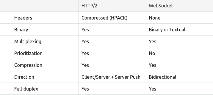 http2_websocket