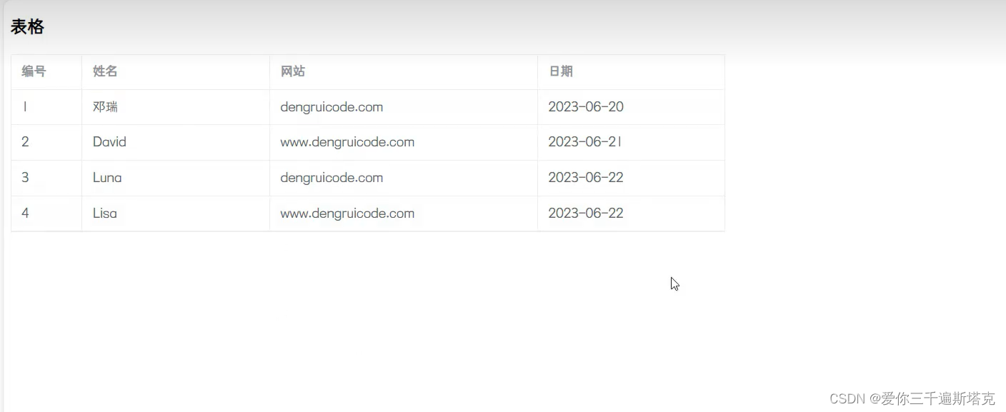 element-ui,输入框,单选框和复选框,单选框如何设置为默认选中,单选和多选,日期选择器,表单,对话框(点击,呈现一个新的页面),分页 ...