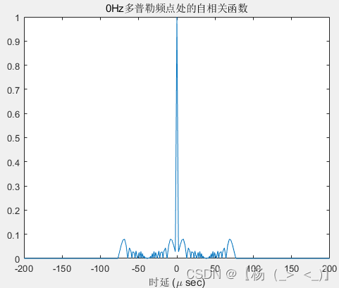 信号类型（雷达）——脉冲雷达（四）