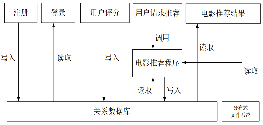 image-20230617144200535