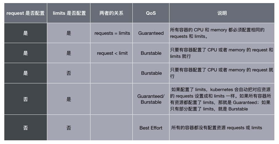 Pod QuS mapping