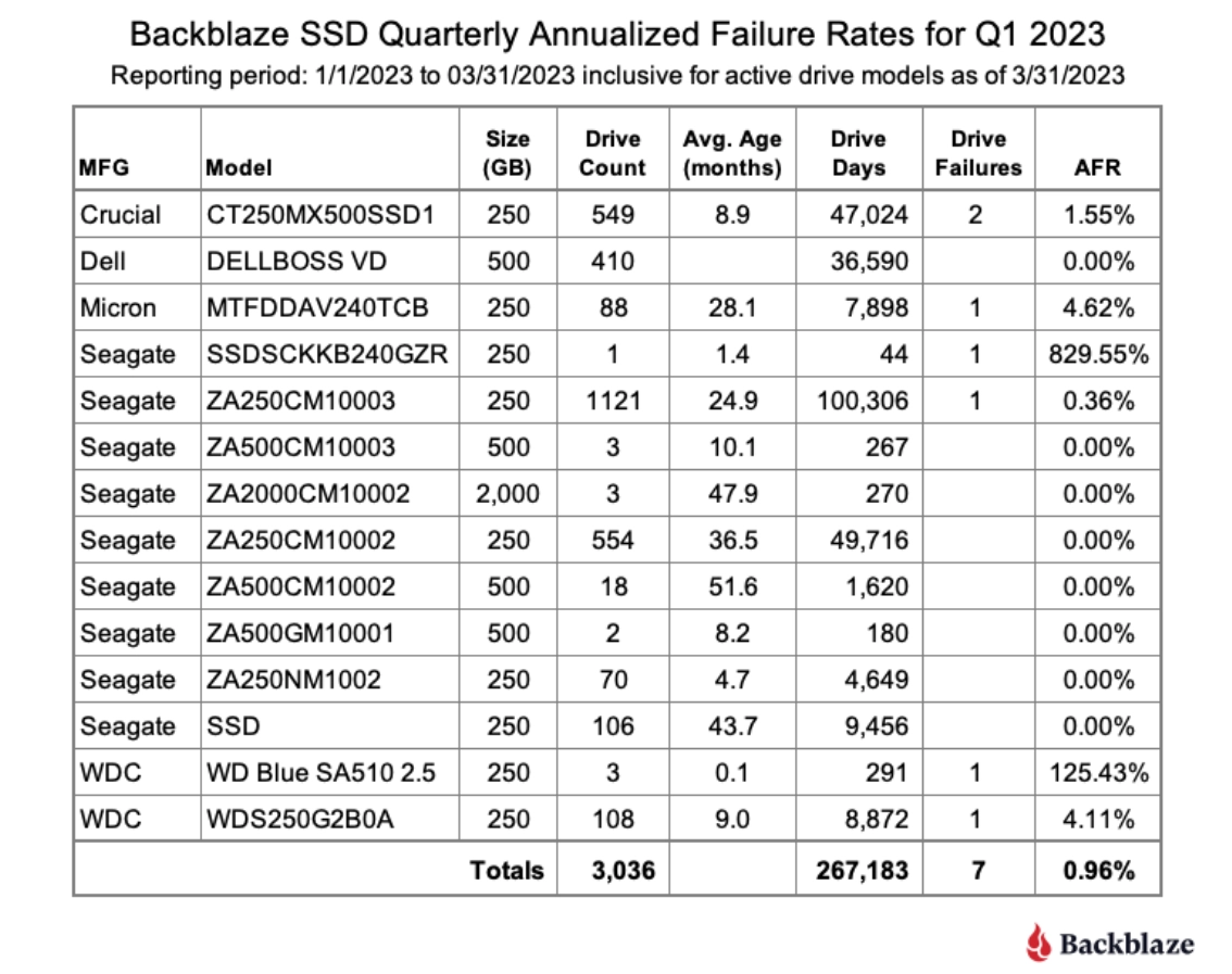 Backblaze