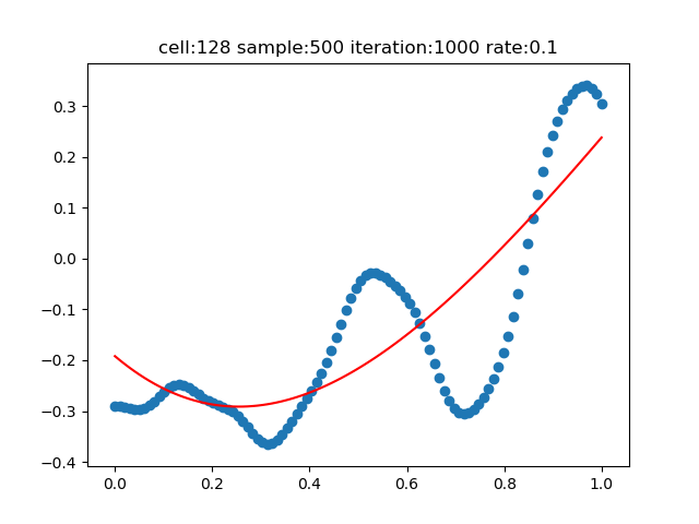 700062-20181128124442225-1526759427.png