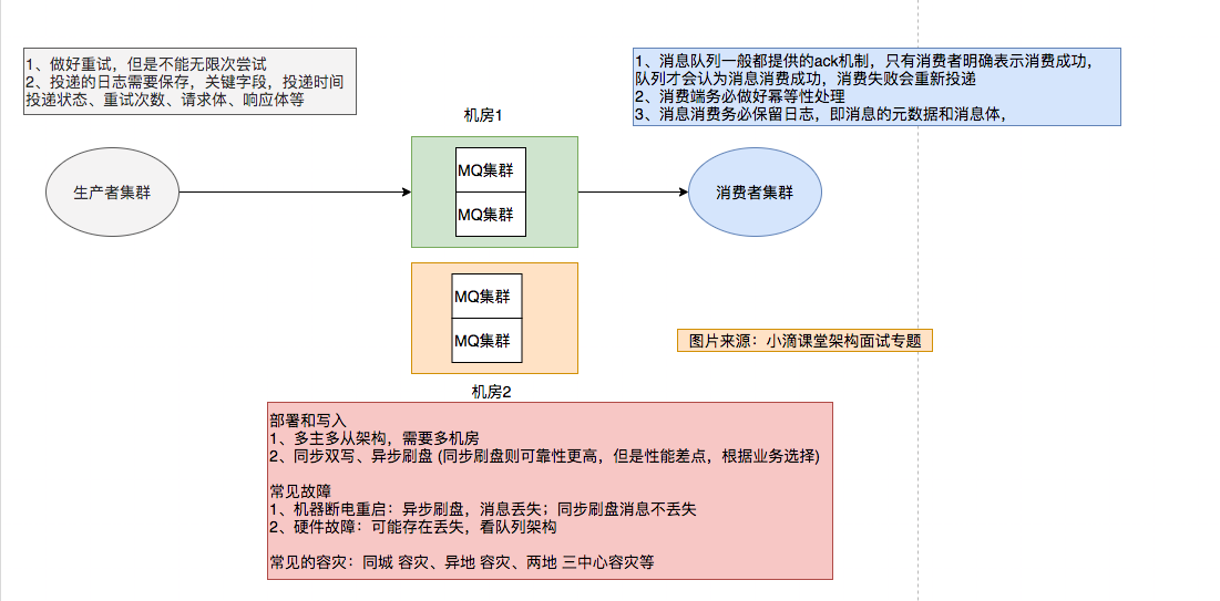 image-20200225121709073