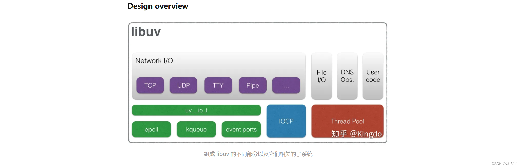 回归libevent ,兼容性真的好_libevent现在还用吗-CSDN博客