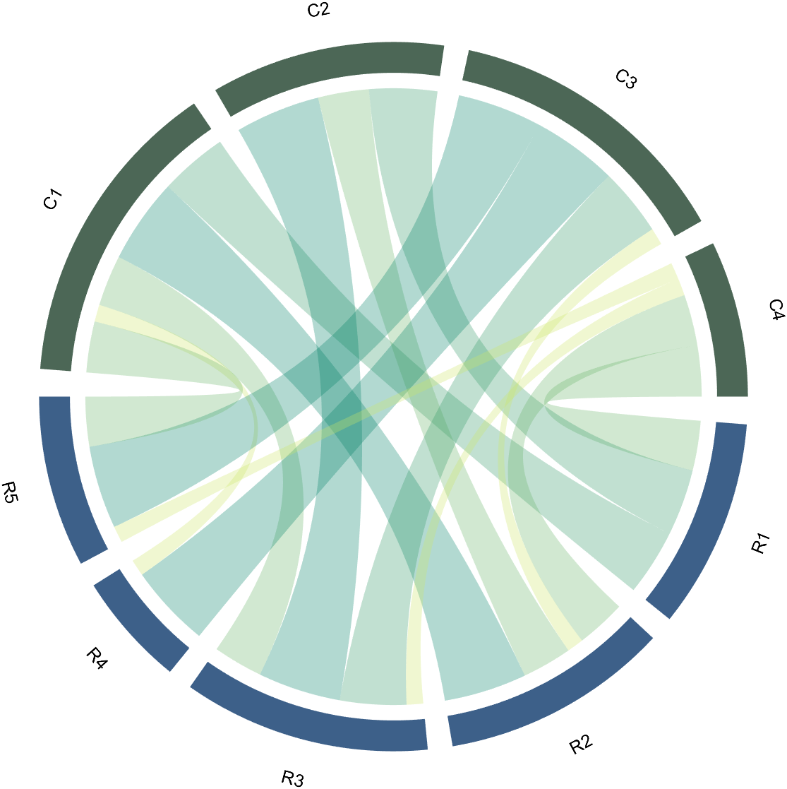 全网唯一, MATLAB绘制好看的弦图_matlab 弦图-CSDN博客
