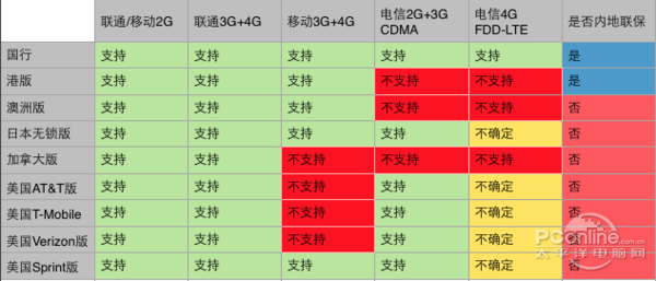 购买