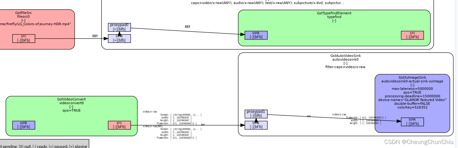GStreamer管道播放建立_mppvideodec-CSDN博客