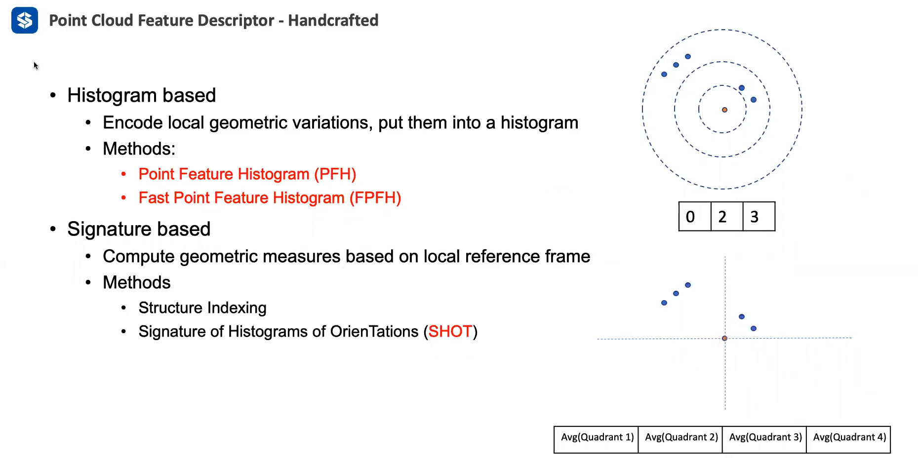 Point Feature Histogram 三维点云学习(8)1-3D Feature Description PFH & FPFH_pfh配准程序-CSDN博客