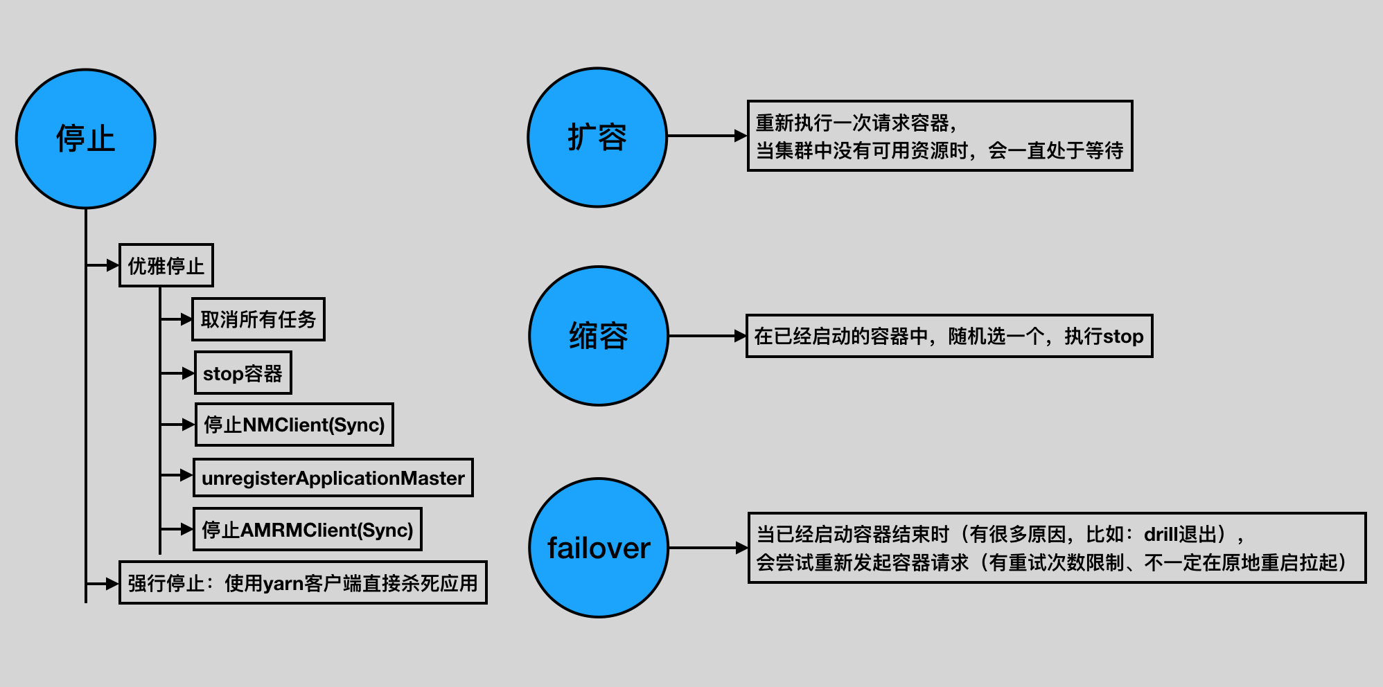 其他功能