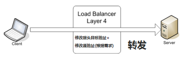 layer4
