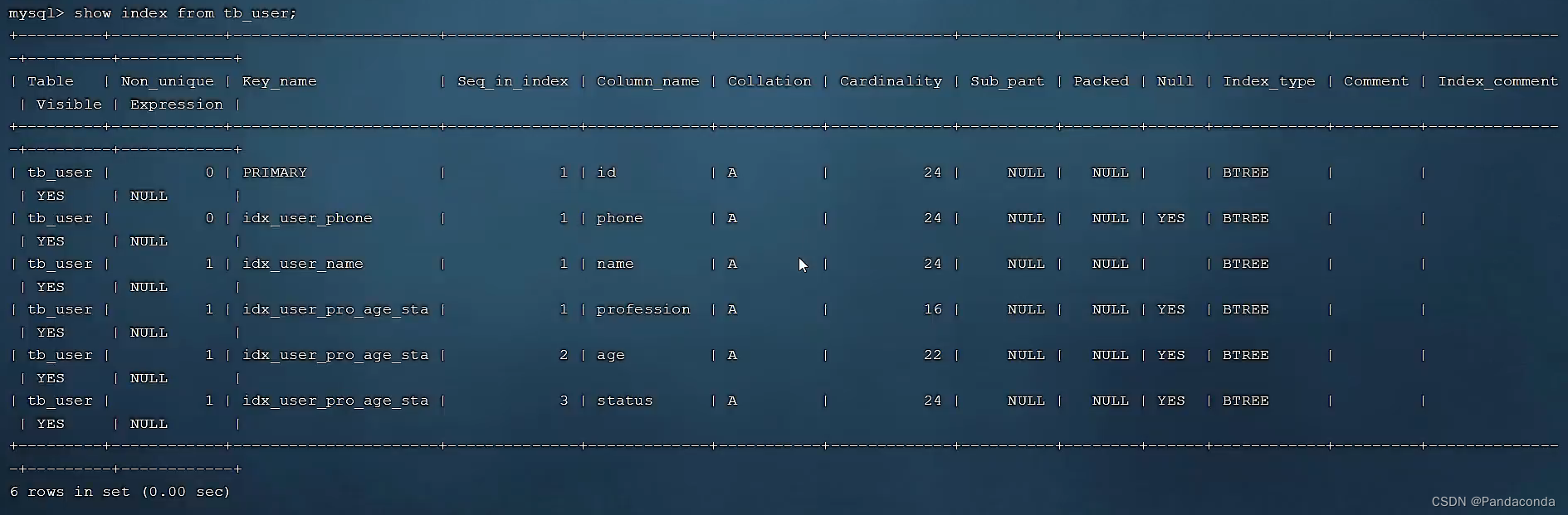 [外链图片转存失败,源站可能有防盗链机制,建议将图片保存下来直接上传(img-0jC2AzGH-1668682727608)(数据库进阶篇.assets/image-20220822134223323.png)]